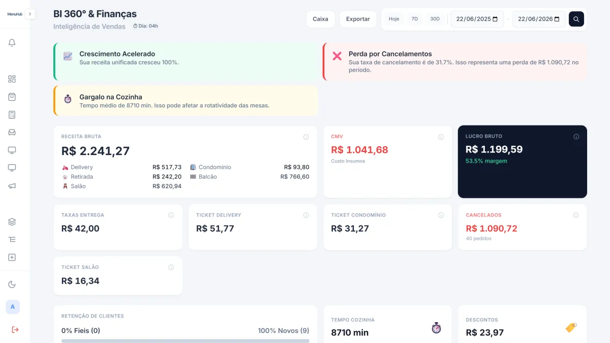 Painel BI/Financeiro